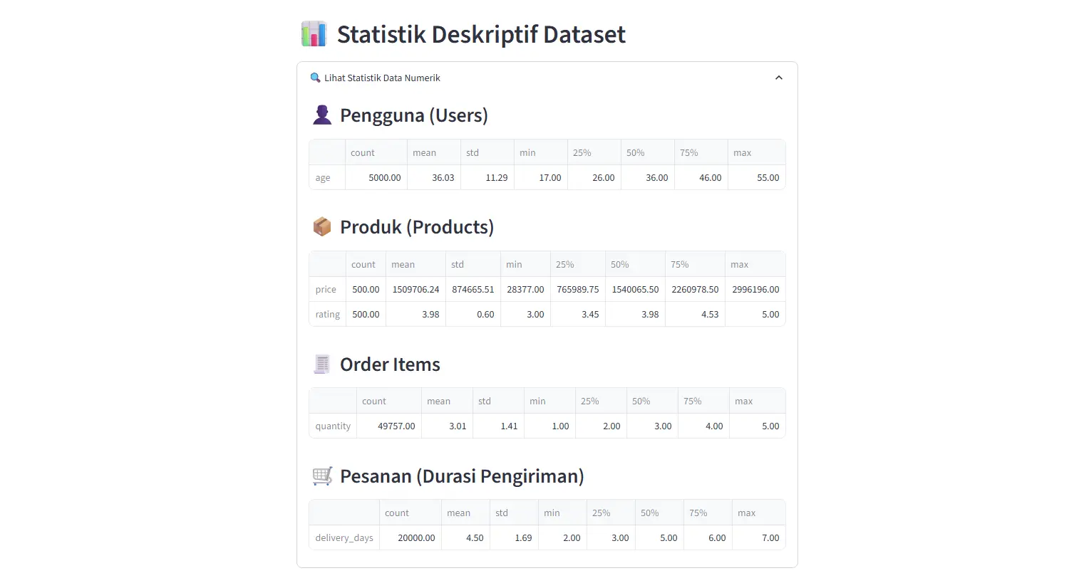 Shopee Dashboard 3